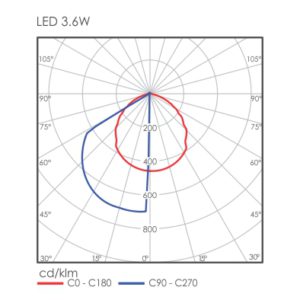 Miso wall light distribution