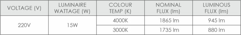 Brite 130 Asymmetric - light source