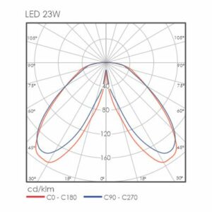 Impilo Wall – Regent Lighting Solutions
