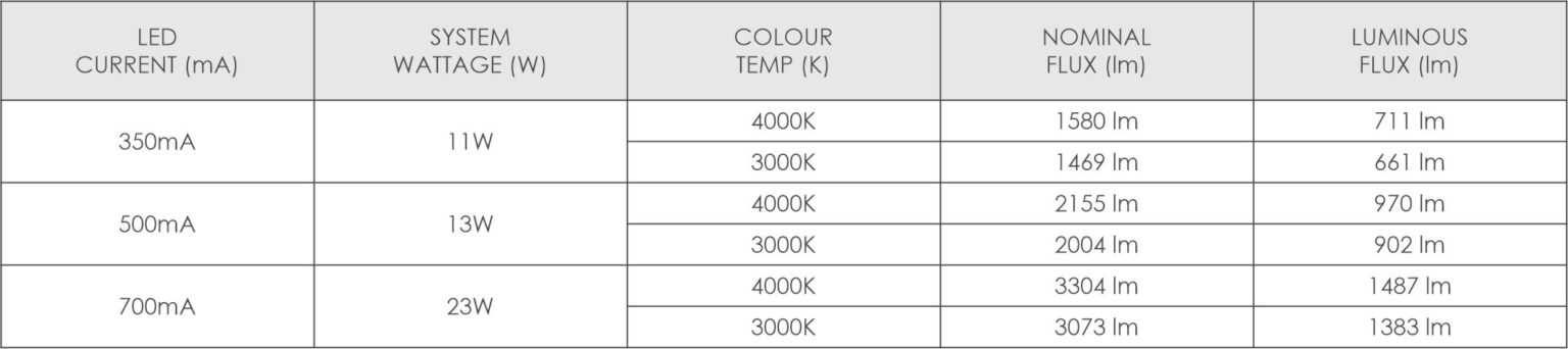 Impilo – Regent Lighting Solutions